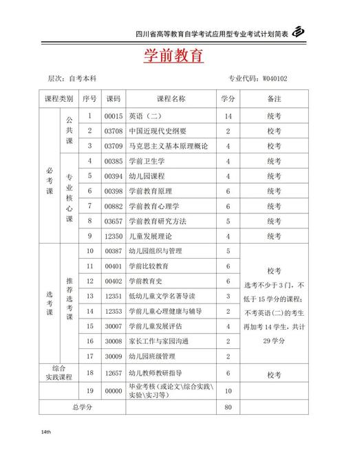 上海自考学前教育本科难不难？-第3张图片-指南针培训网