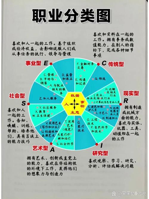 职业生涯发展有哪四种模式？-第1张图片-指南针培训网