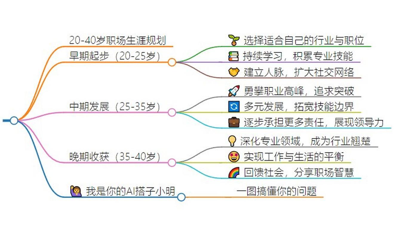 职业生涯发展有哪四种模式？-第3张图片-指南针培训网