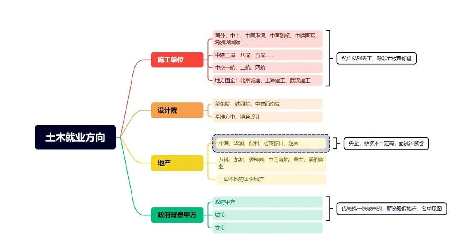建筑设计院职业发展路径有哪些？-第2张图片-指南针培训网