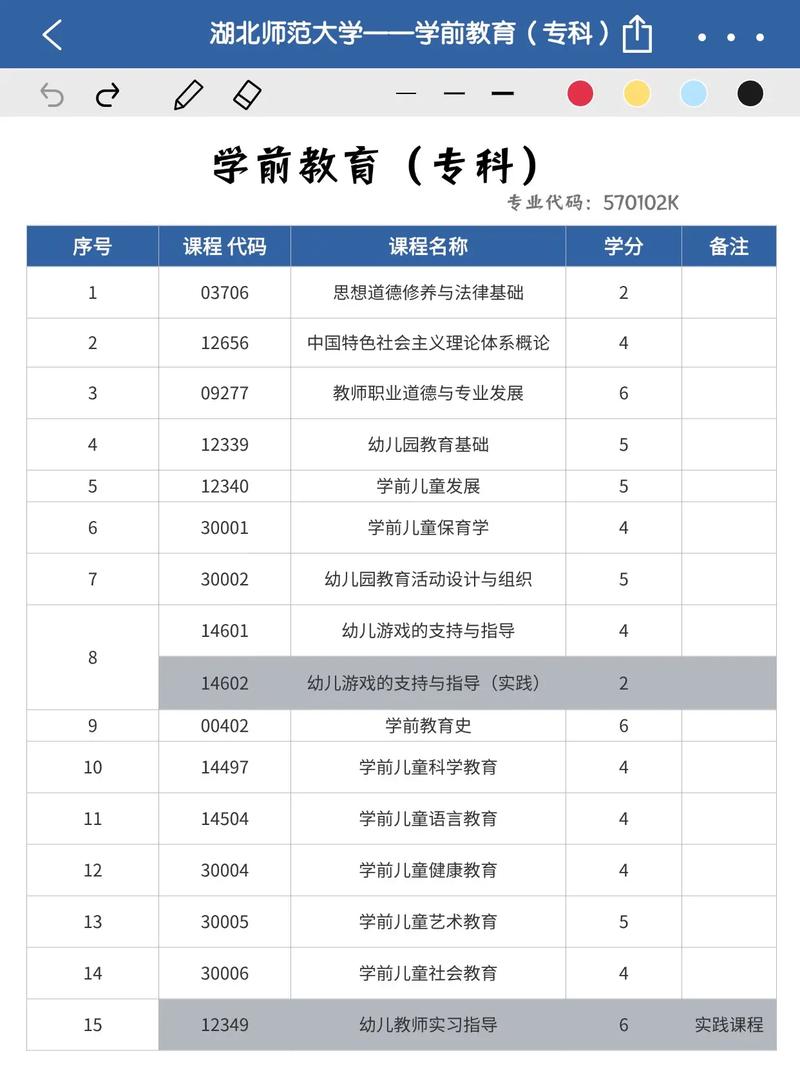 学前教育自考大专科目有哪些？-第1张图片-指南针培训网