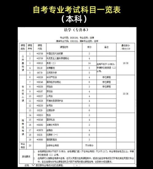 学前教育自考大专科目有哪些？-第3张图片-指南针培训网