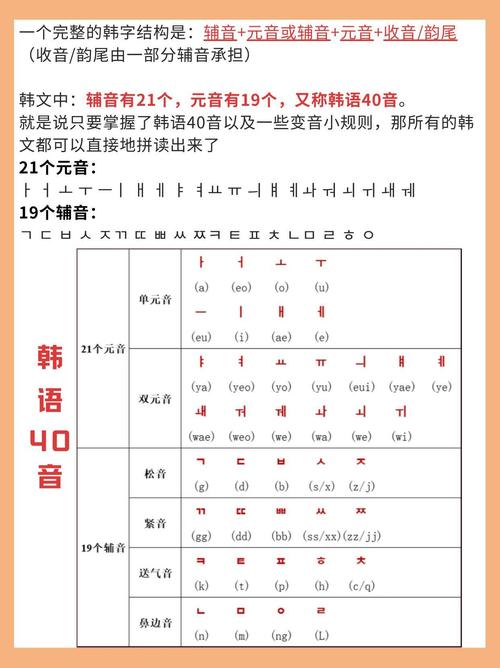 自学韩语如何高效入门？-第3张图片-指南针培训网