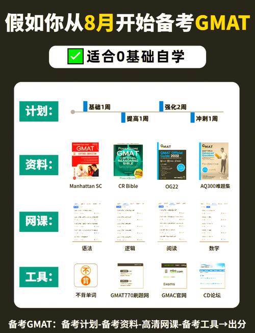 GMAT自学如何高效备考？-第2张图片-指南针培训网