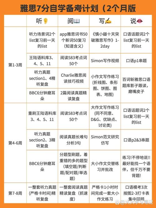 托福自学如何高效备考？-第3张图片-指南针培训网