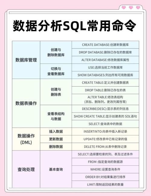 如何自学MySQL数据入门？-第2张图片-指南针培训网