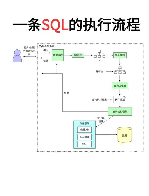 如何自学MySQL数据入门？-第3张图片-指南针培训网