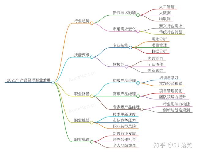 产品经理课程怎么选？-第3张图片-指南针培训网