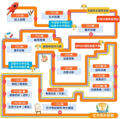 美术兴趣班课程目的是什么？-第2张图片-指南针培训网