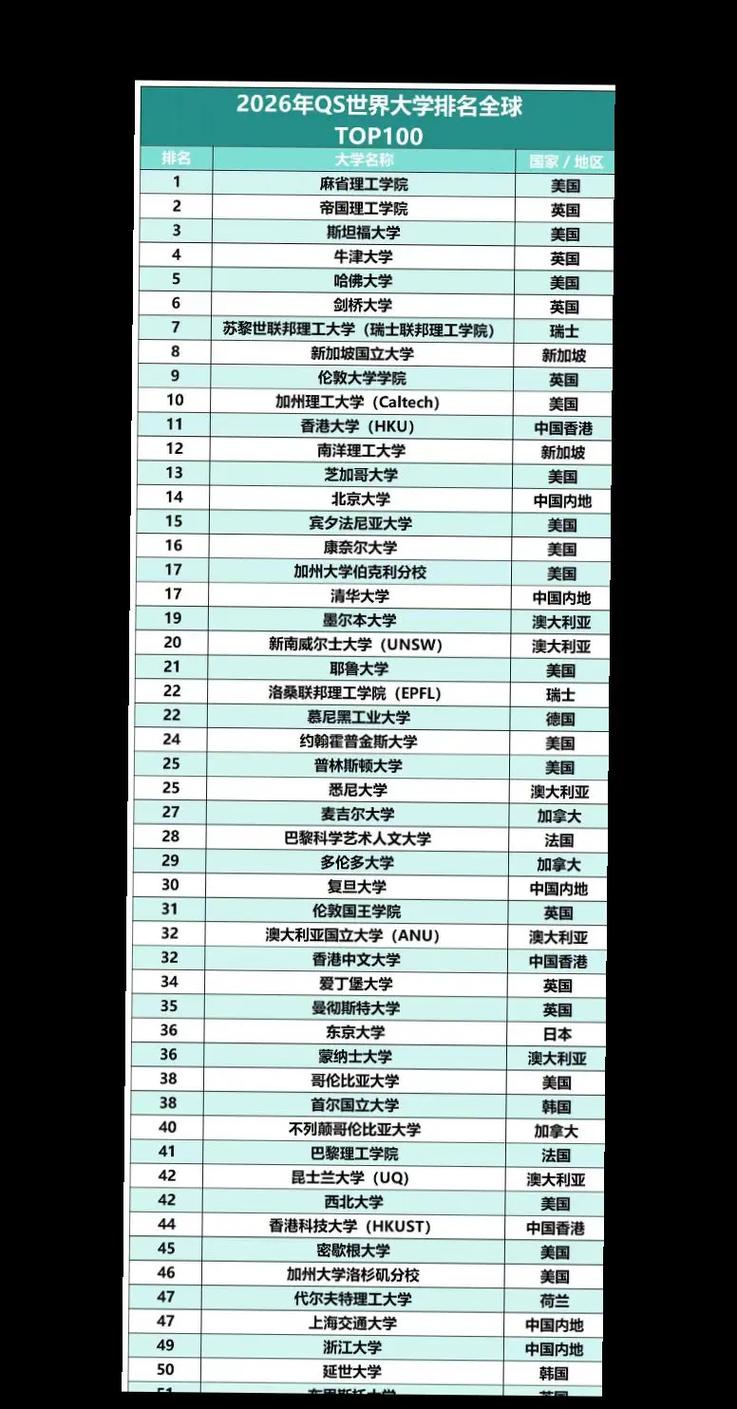 世界大学前500排名如何？-第2张图片-指南针培训网