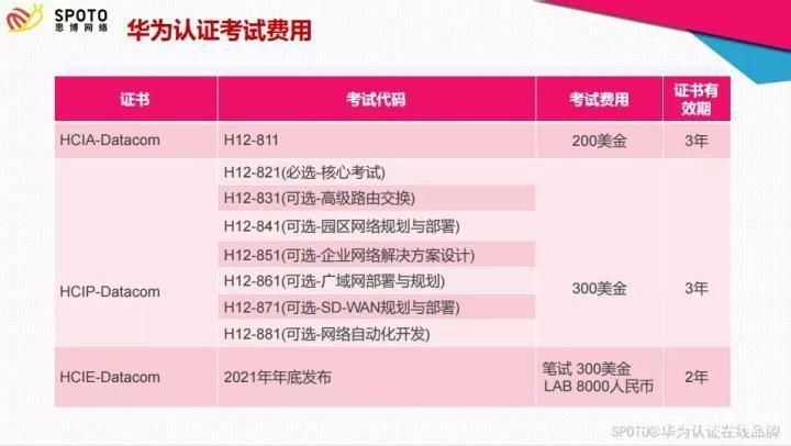 CCIE自学可行吗？该从哪开始学？-第3张图片-指南针培训网