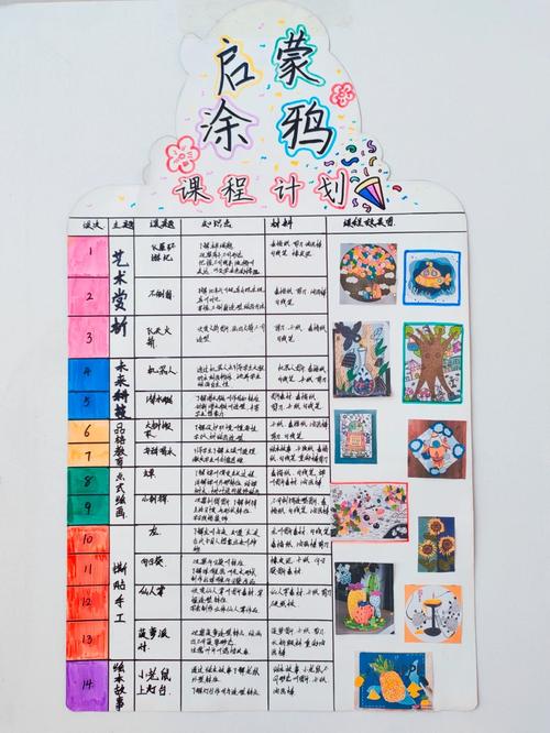 美术班暑期课程如何设置更科学？-第1张图片-指南针培训网