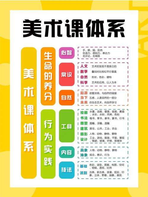 美术班暑期课程如何设置更科学？-第2张图片-指南针培训网