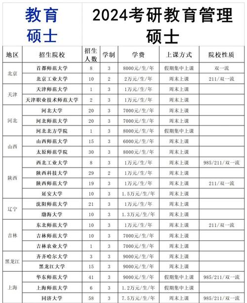 课程与教学硕士就业-第2张图片-指南针培训网