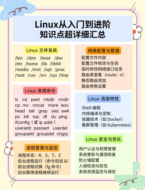 Linux自学视频怎么选？-第1张图片-指南针培训网