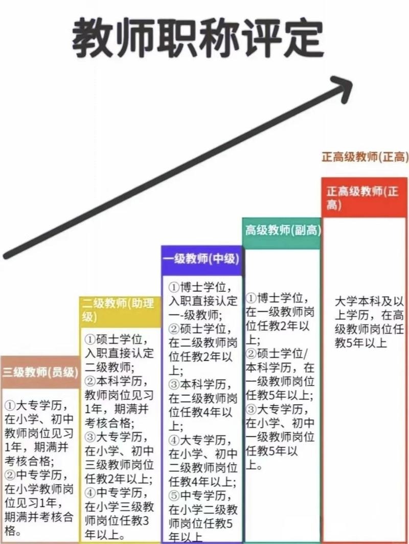 教师职业发展路径有哪些关键方向？-第1张图片-指南针培训网