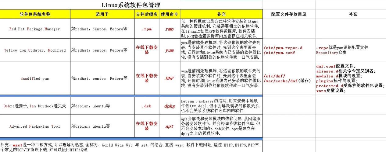 如何高效自学Linux平台？-第3张图片-指南针培训网
