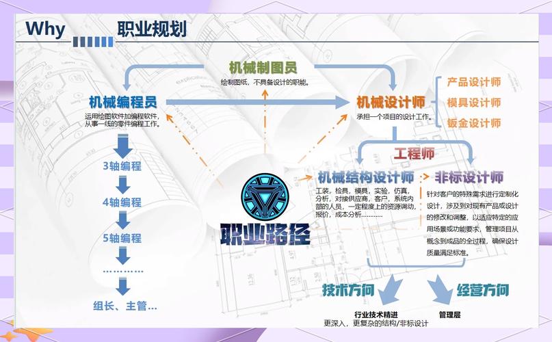 工业设计师职业发展路径是怎样的？-第1张图片-指南针培训网