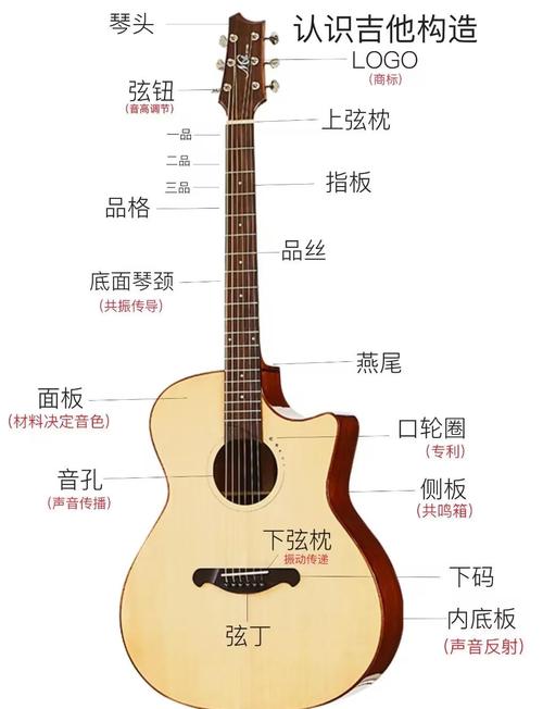 吉他自学mobi怎么学才有效？-第1张图片-指南针培训网