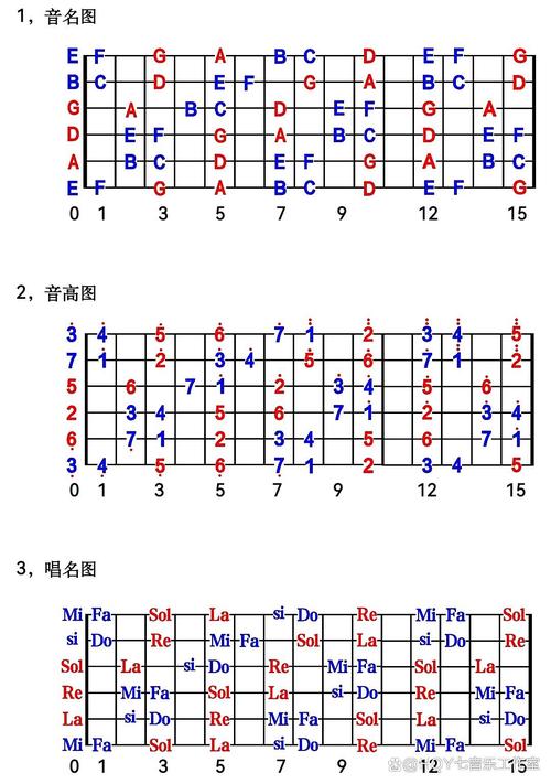 吉他自学mobi怎么学才有效？-第3张图片-指南针培训网