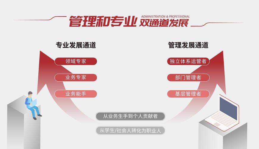 职业教育 信息化发展-第3张图片-指南针培训网