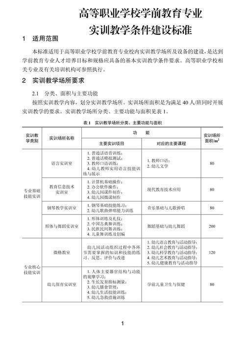 学前教育专业建设方案如何落地？-第1张图片-指南针培训网