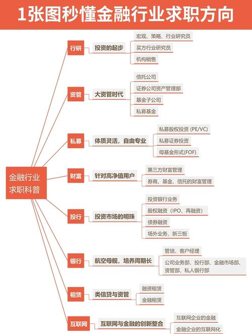 信贷员职业规划该怎么做？-第1张图片-指南针培训网