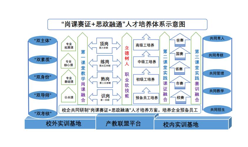 职业发展教育网课答案哪里找？-第3张图片-指南针培训网