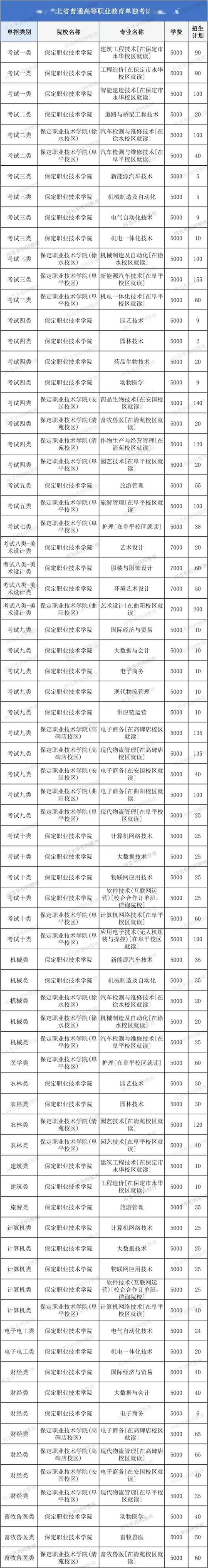 保定学院学前教育专业有何特色？-第3张图片-指南针培训网