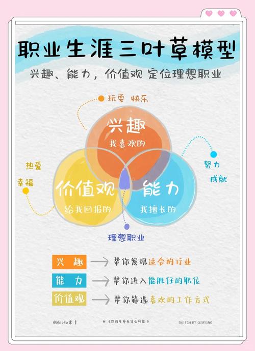 不求发展机会，职业选择该如何走？-第2张图片-指南针培训网