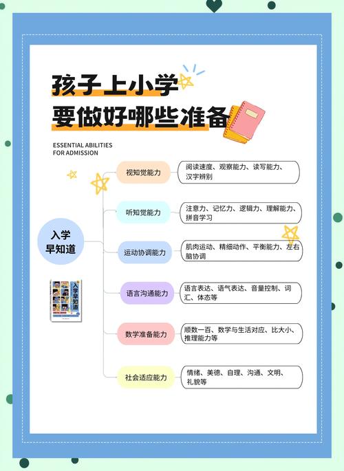 小学入学前要准备哪些关键事项？-第3张图片-指南针培训网