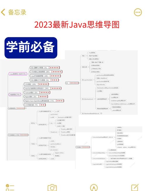 Java自学路线该怎么规划？-第1张图片-指南针培训网