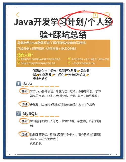 Java自学路线该怎么规划？-第2张图片-指南针培训网