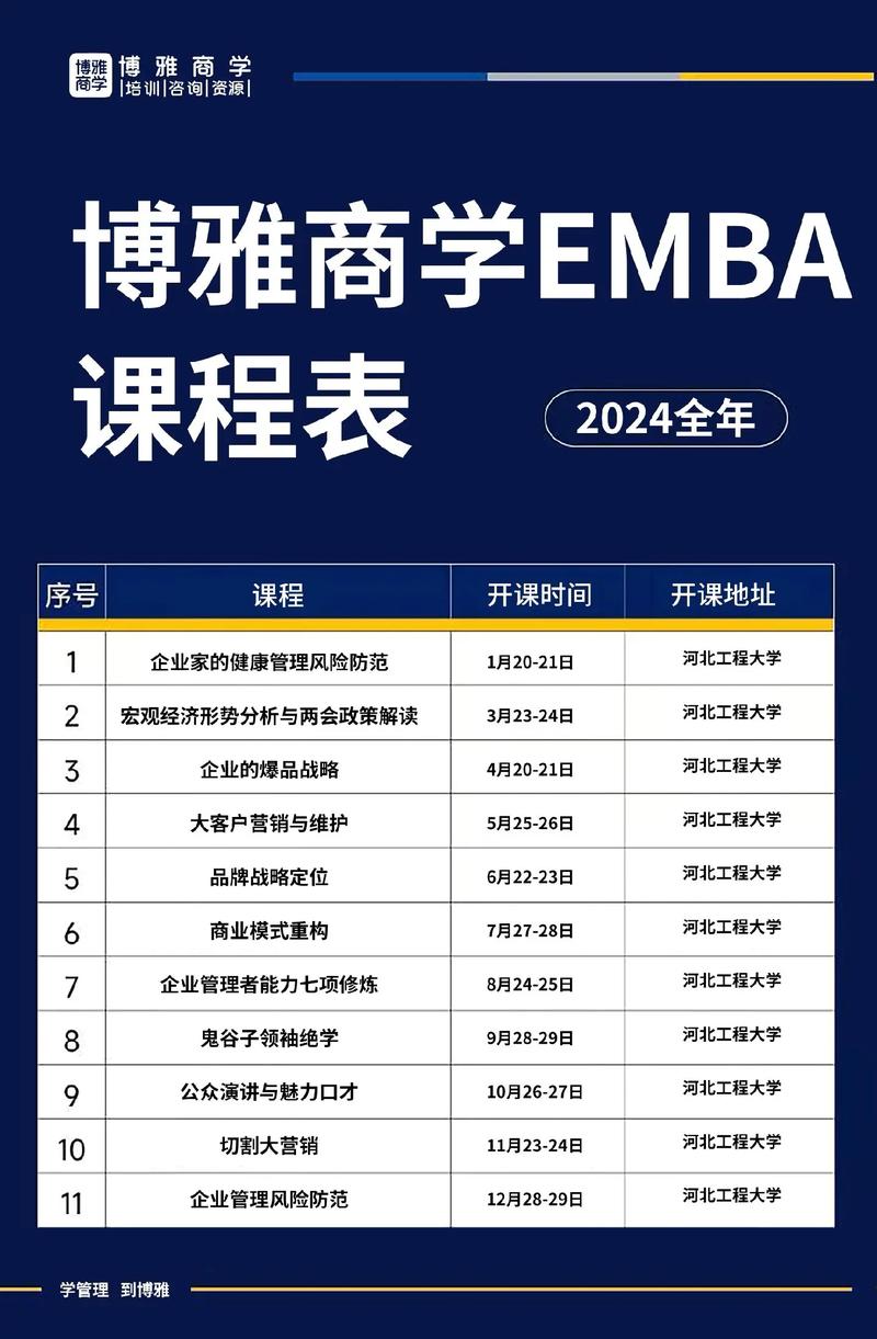 企业中高管培训课程该如何设计才有效？-第2张图片-指南针培训网