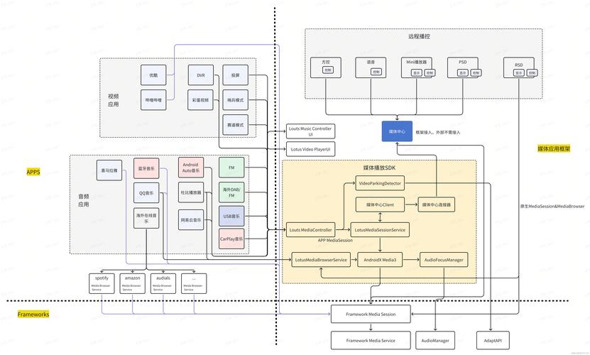 UIKit框架如何高效自学？-第1张图片-指南针培训网