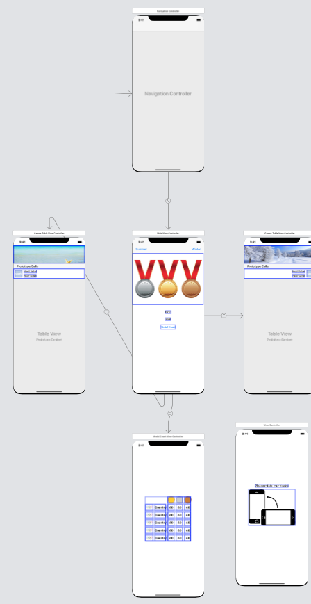 UIKit框架如何高效自学？-第2张图片-指南针培训网