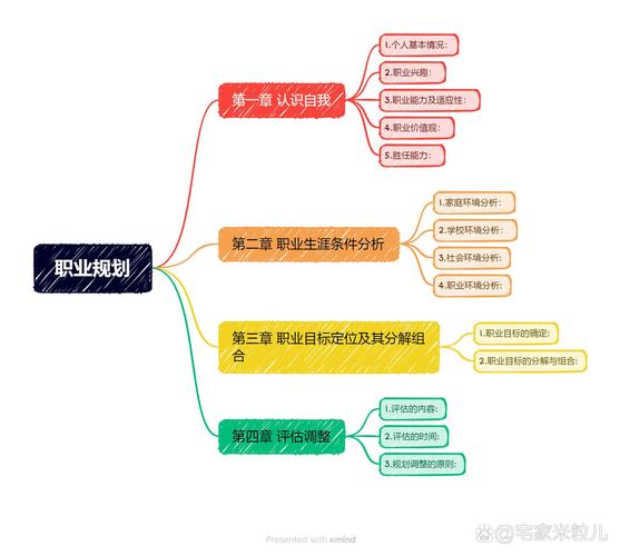 自动化职业如何规划发展路径？-第3张图片-指南针培训网