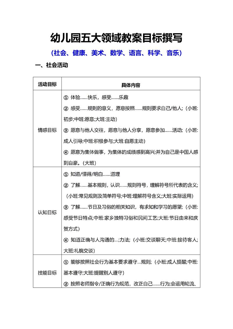 学前教育究竟包含哪些内容？-第3张图片-指南针培训网