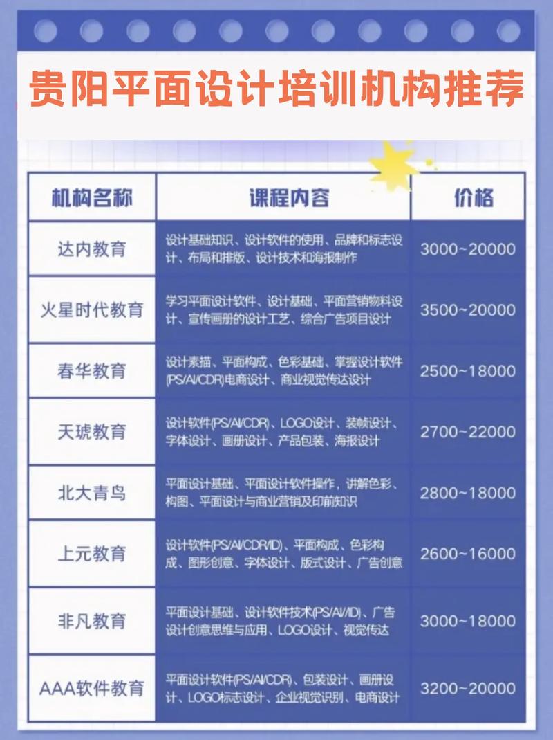 达内PHP课程到底值不值得学？-第2张图片-指南针培训网