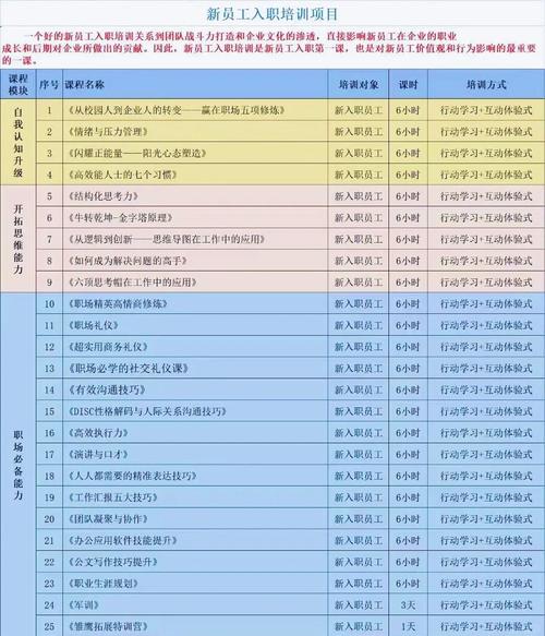 新员工培训课程如何科学分类？-第1张图片-指南针培训网