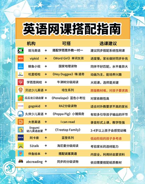 哪个英语在线课程最适合我？-第1张图片-指南针培训网