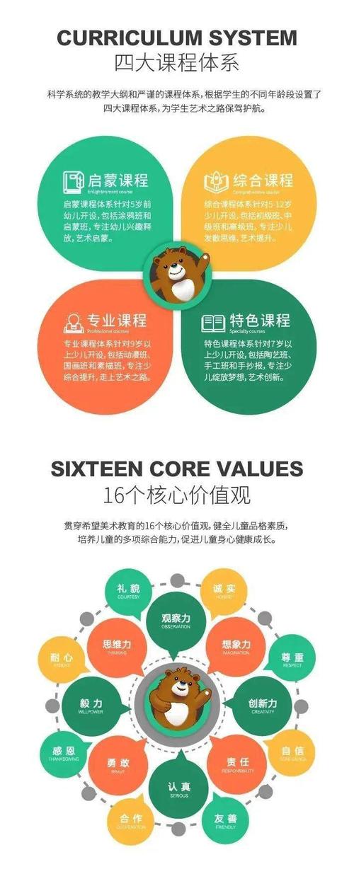 美育课程该如何有效开展？-第2张图片-指南针培训网