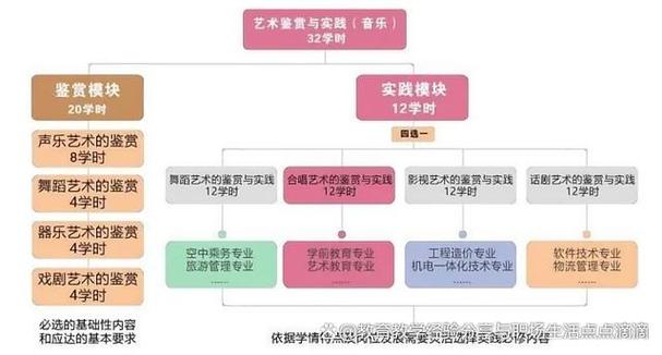 美育课程该如何有效开展？-第3张图片-指南针培训网