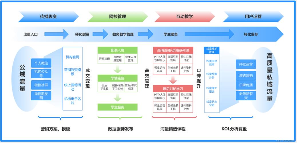 大数据架构培训课程学什么？-第1张图片-指南针培训网
