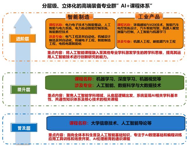 大数据架构培训课程学什么？-第2张图片-指南针培训网