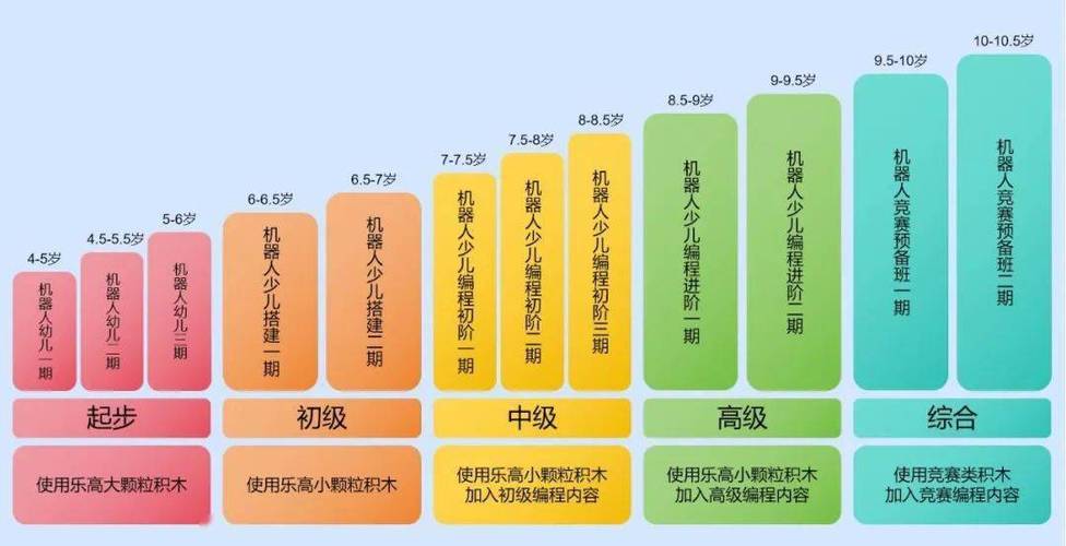 mbot机器人课程怎么学？适合多大孩子？-第3张图片-指南针培训网