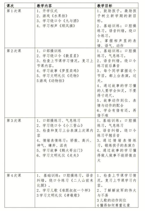 演讲与口才课程具体如何安排？-第1张图片-指南针培训网