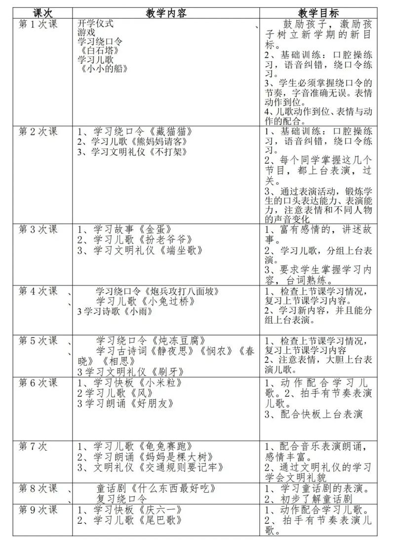 演讲与口才课程具体如何安排？-第3张图片-指南针培训网