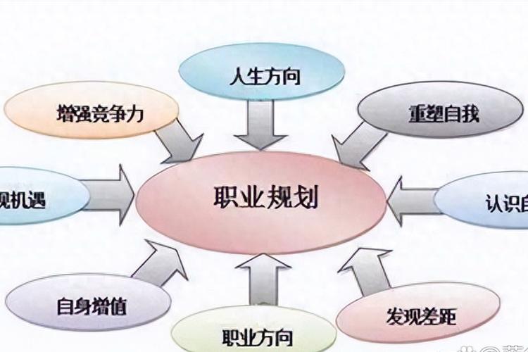 职业发展目标分哪两个？-第2张图片-指南针培训网