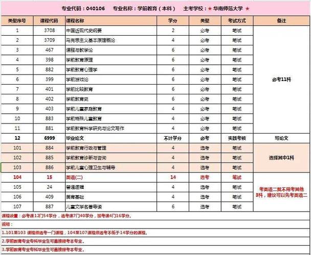 学前教育专业条件如何科学设置？-第3张图片-指南针培训网